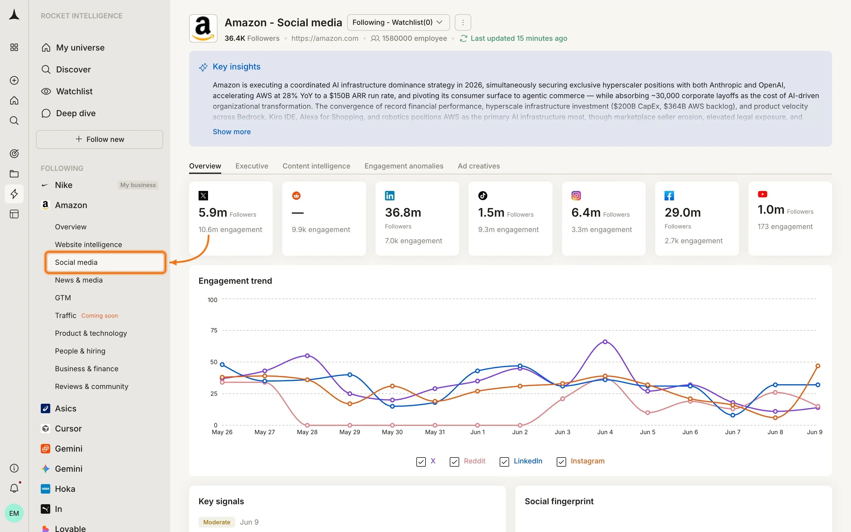 Social media selected in the company sidebar navigation