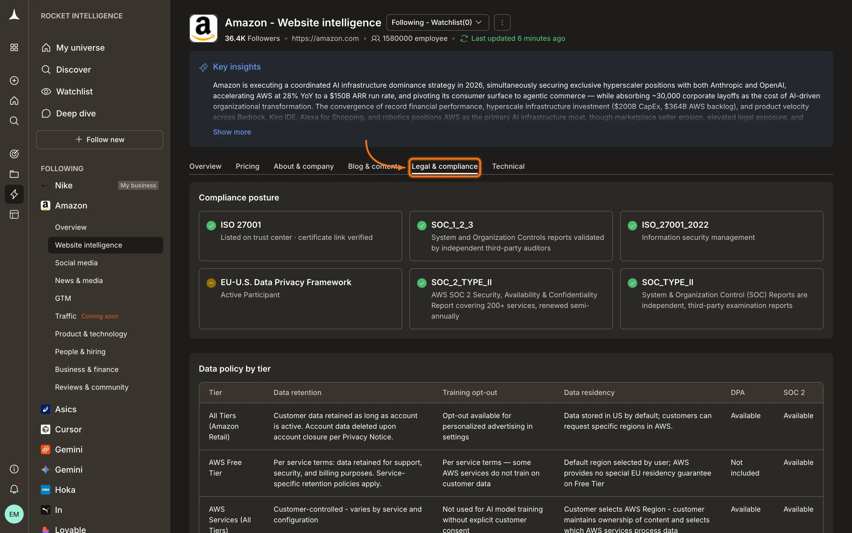 Website Intelligence Legal & compliance tab showing policy changes and certification updates
