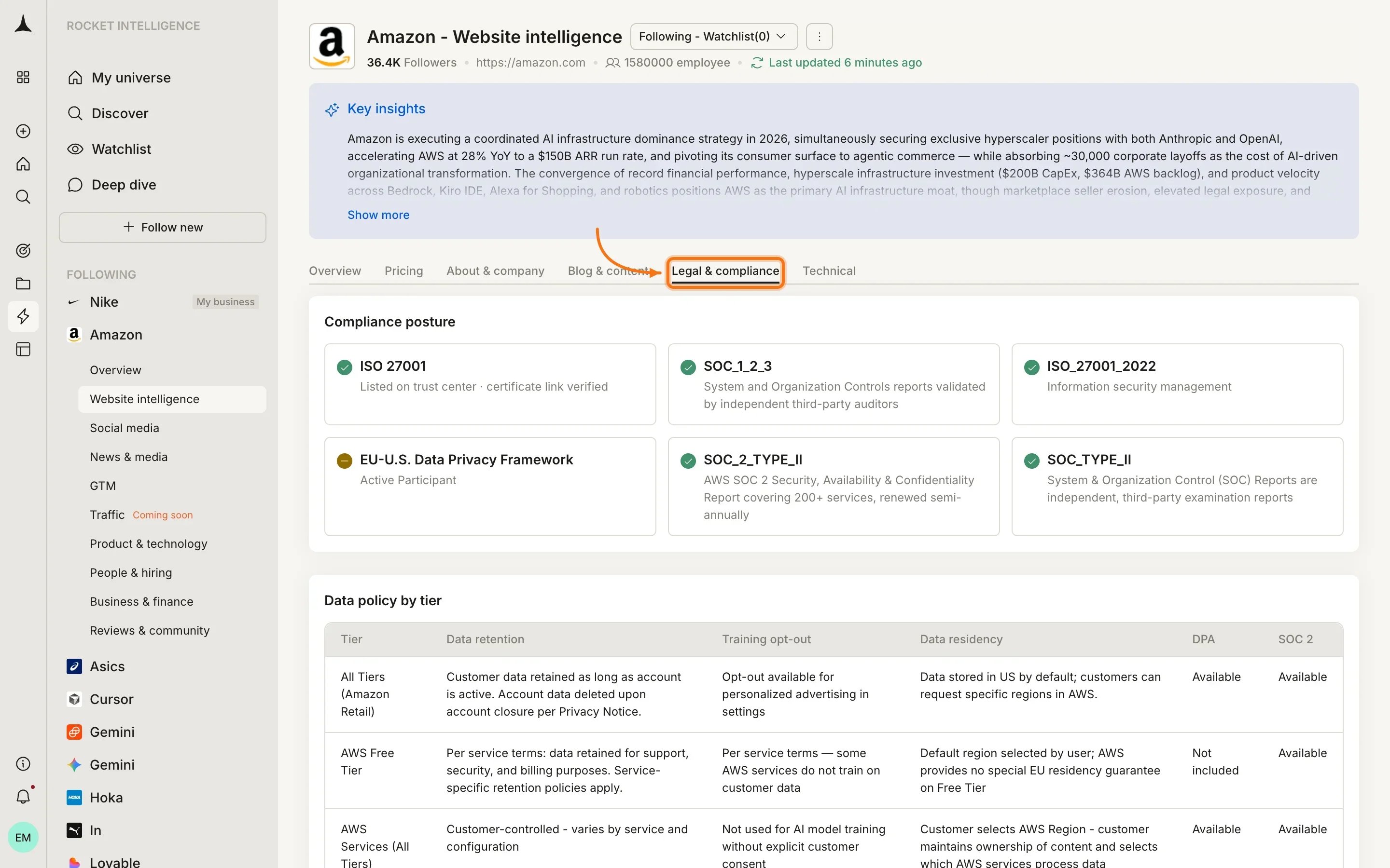 Website Intelligence Legal & compliance tab showing policy changes and certification updates