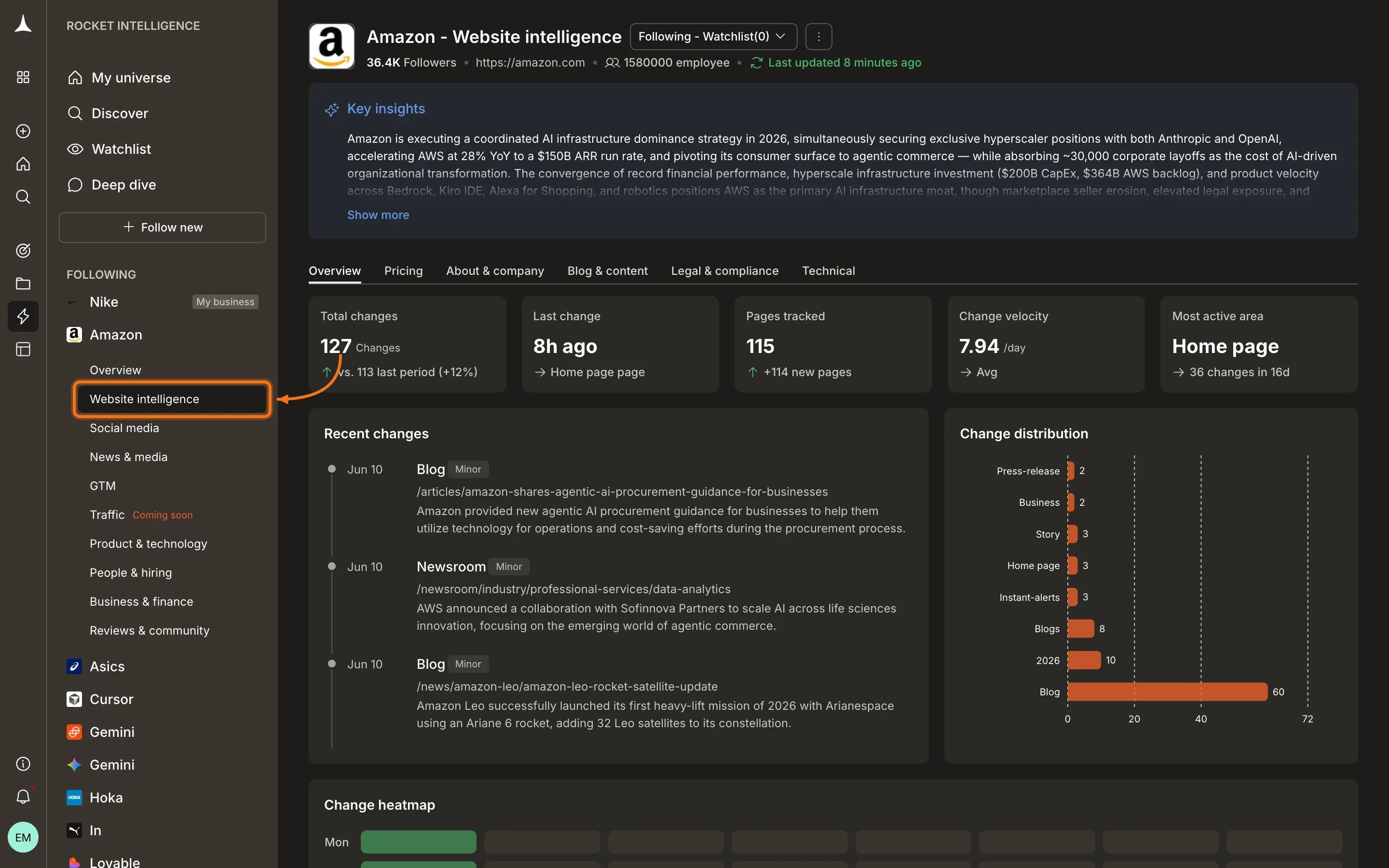 Sidebar showing expanded pillar navigation for a selected company