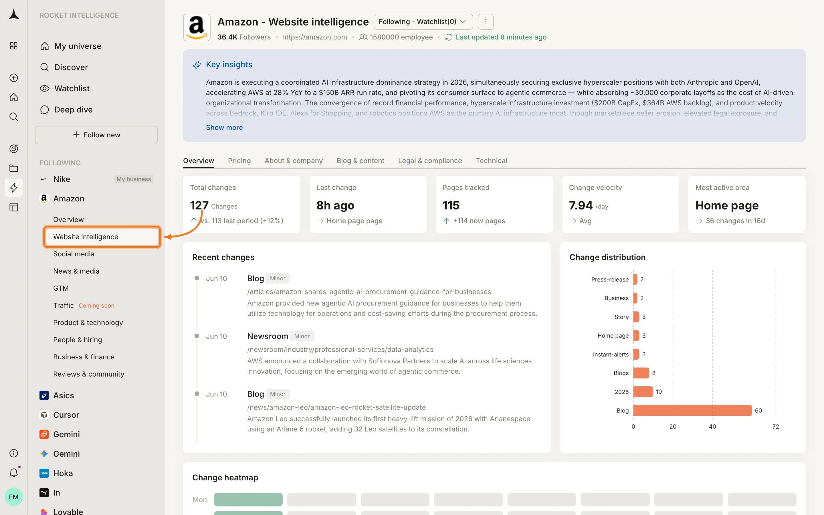 Sidebar showing expanded pillar navigation for a selected company