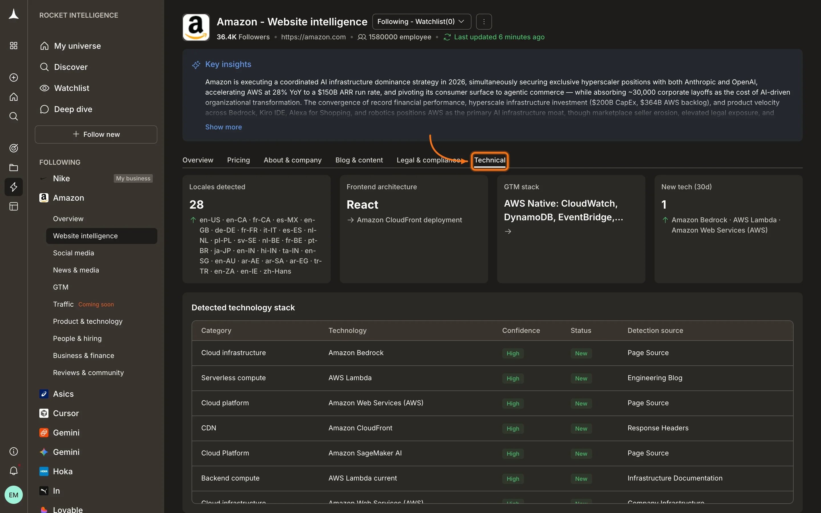Website Intelligence Technical tab showing stack and infrastructure changes
