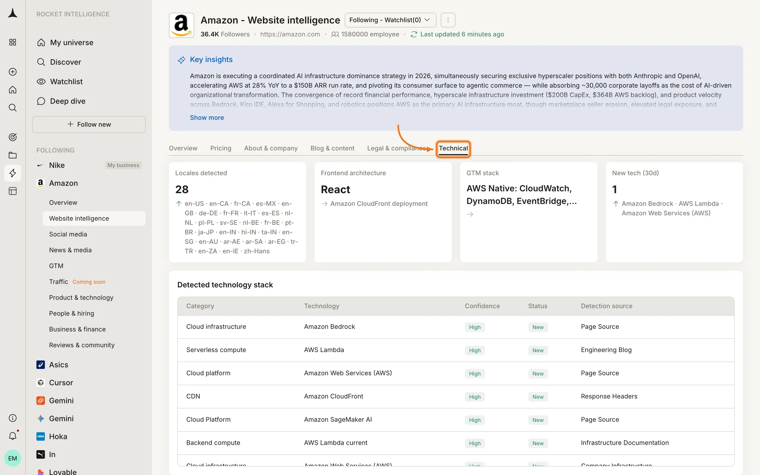 Website Intelligence Technical tab showing stack and infrastructure changes