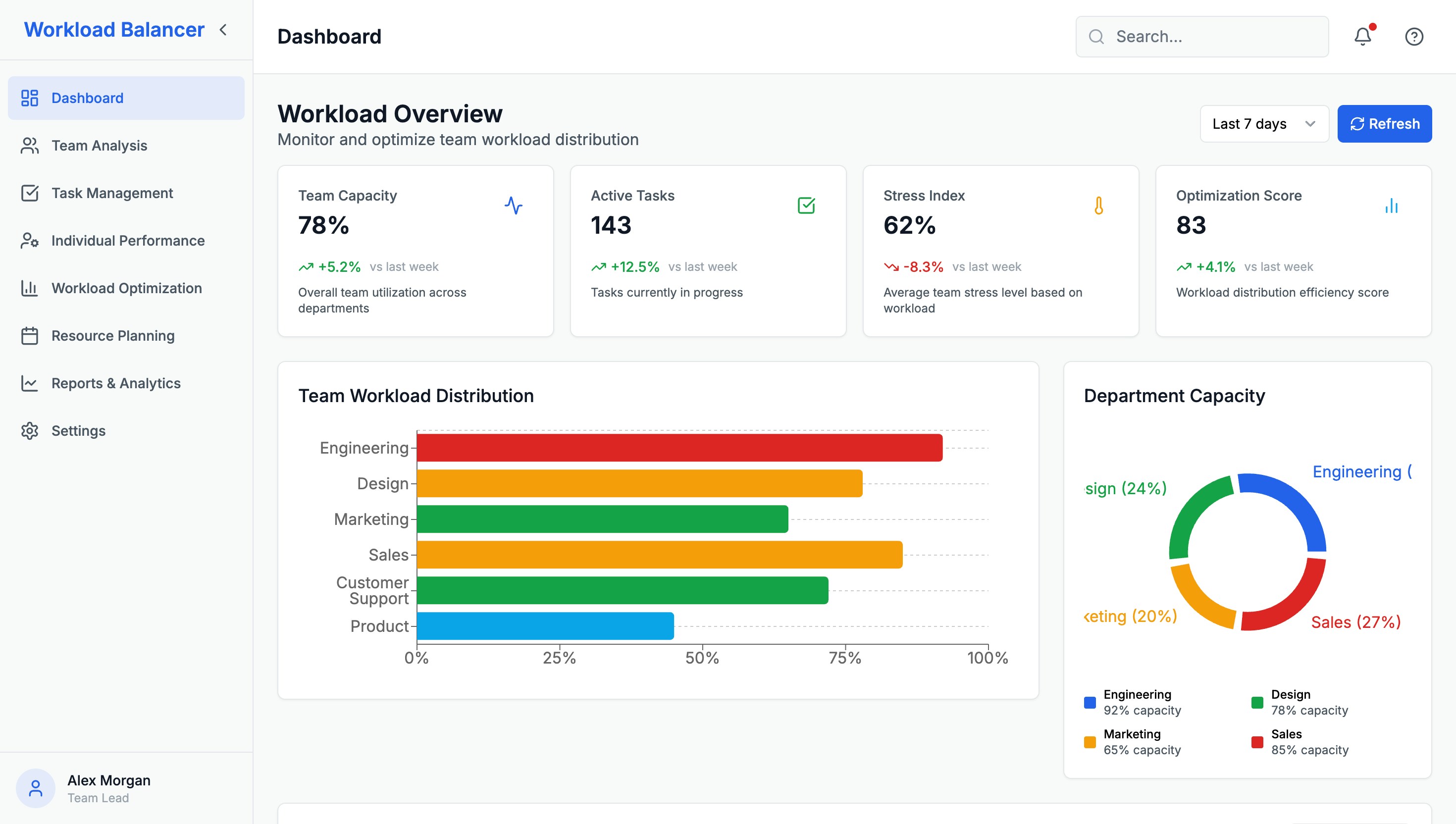 AI-driven workload balancer Preview