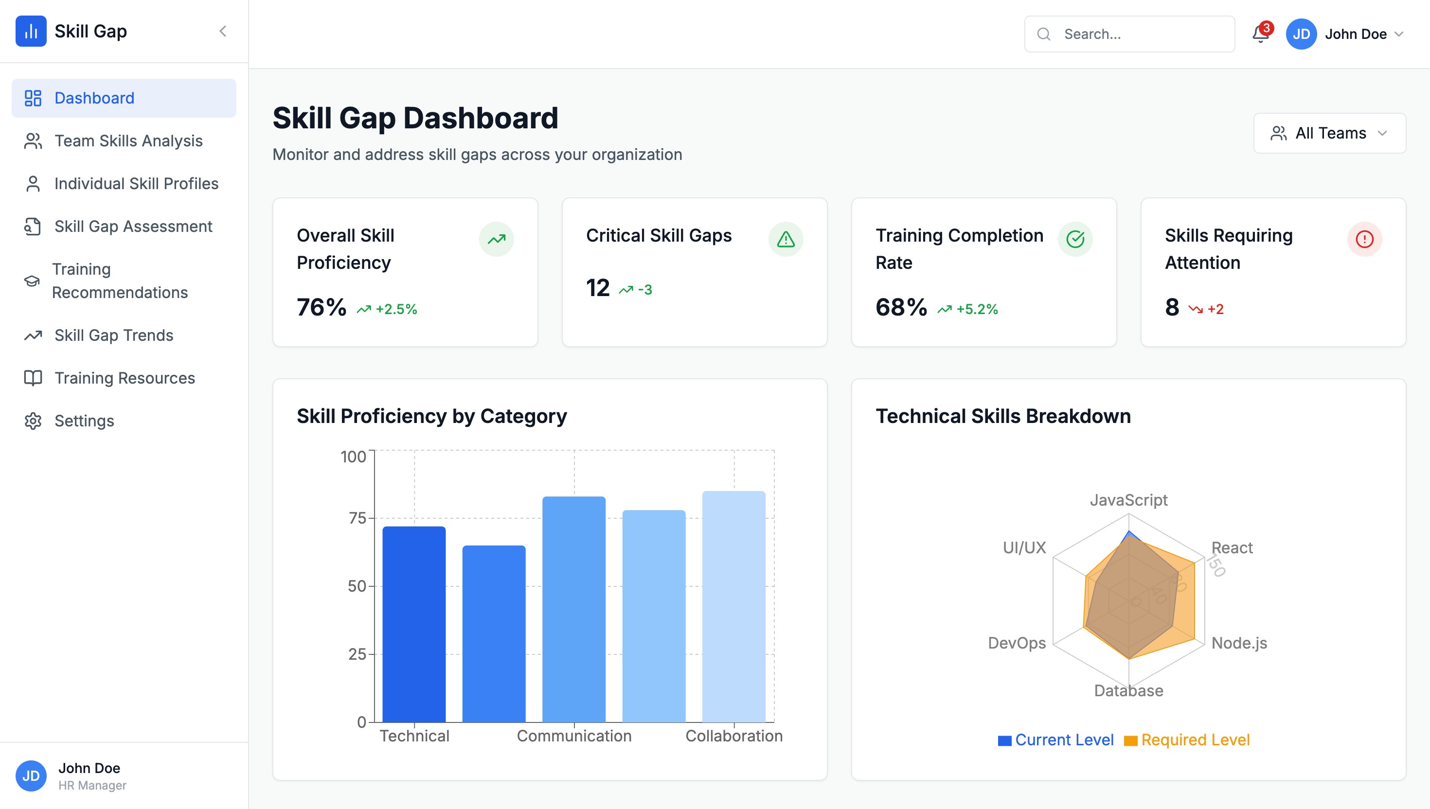 Real-time skill gap mapper Preview
