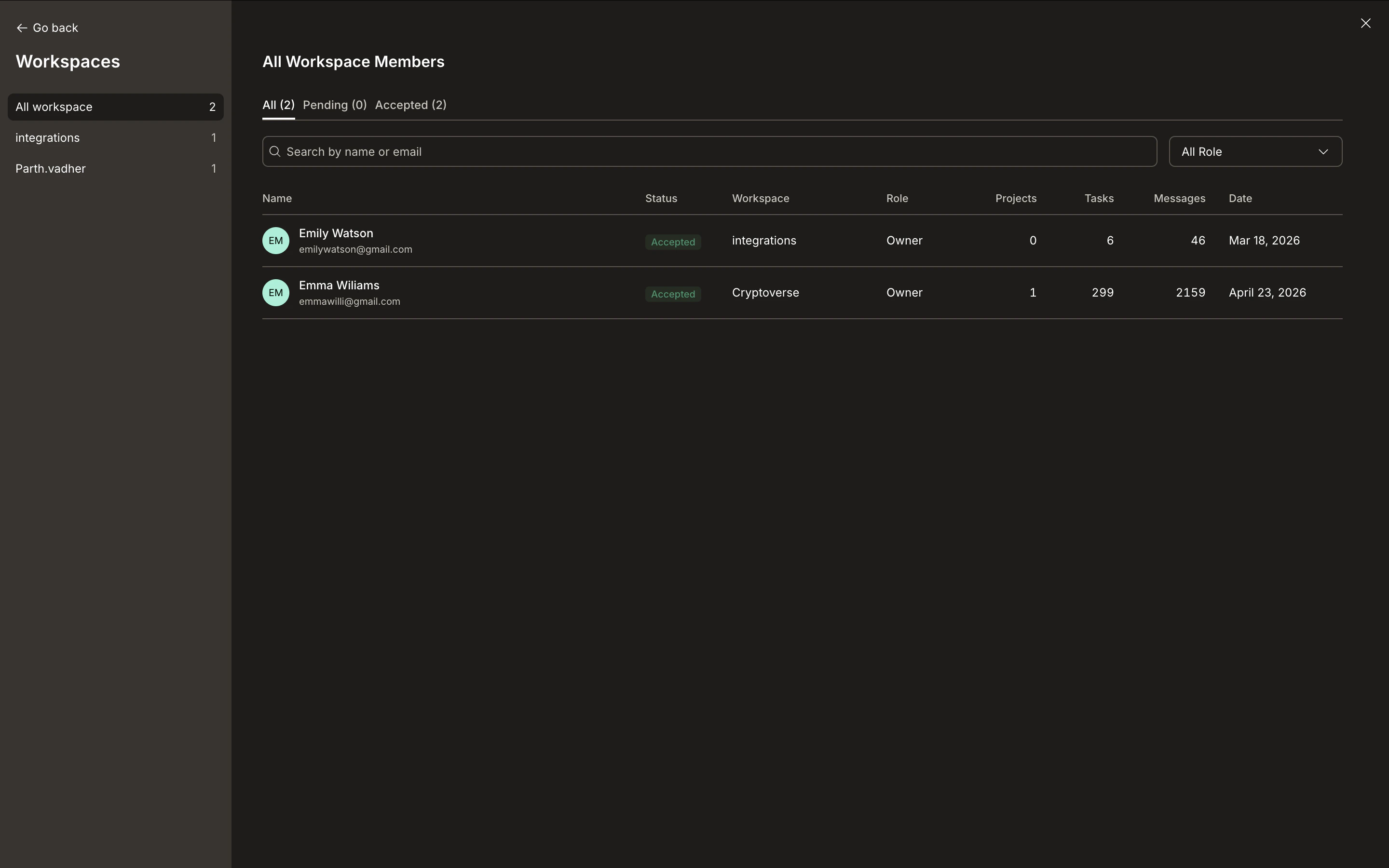 All workspaces page showing workspaces with members, roles, tasks, projects, and messages.