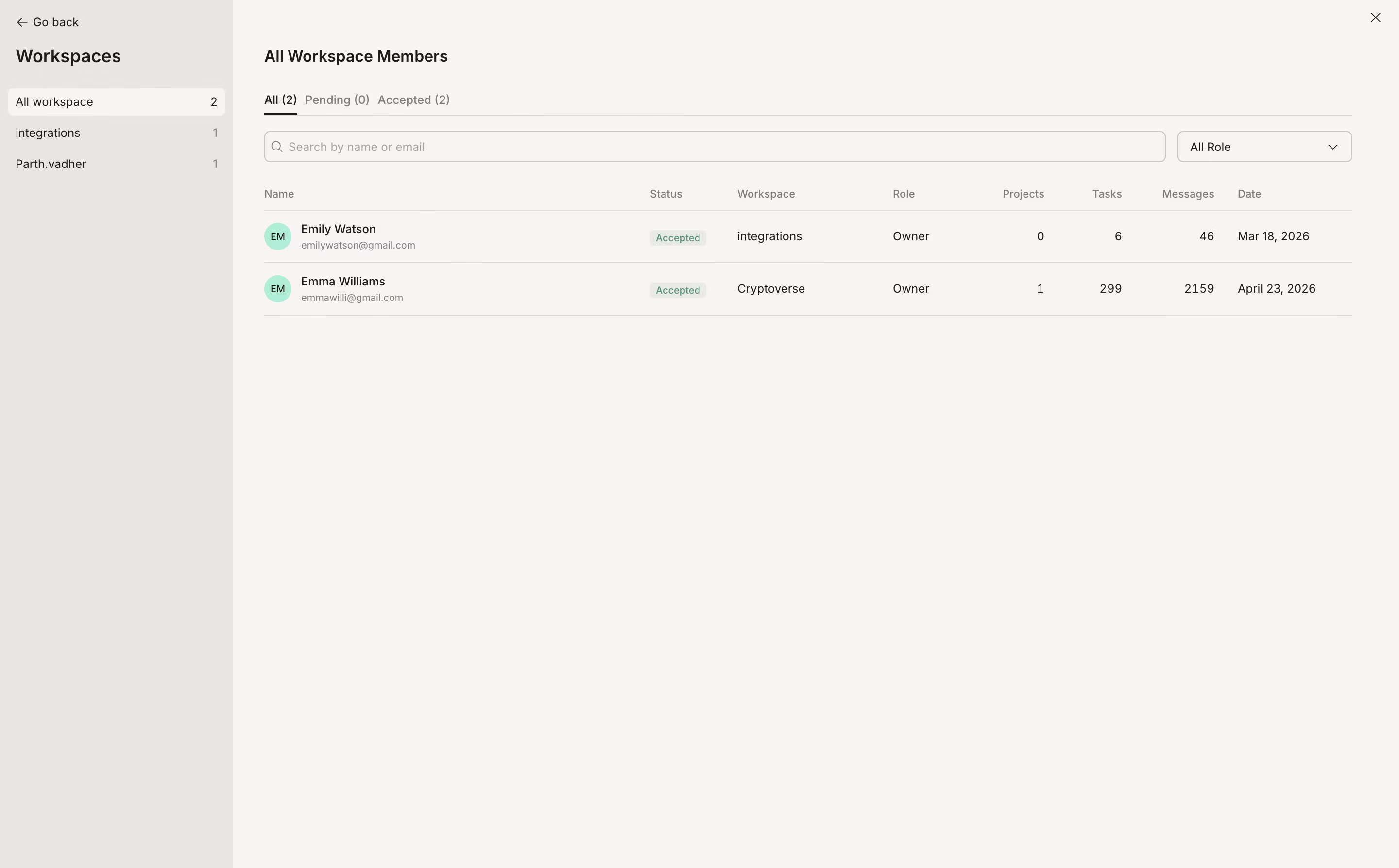 All workspaces page showing workspaces with members, roles, tasks, projects, and messages.