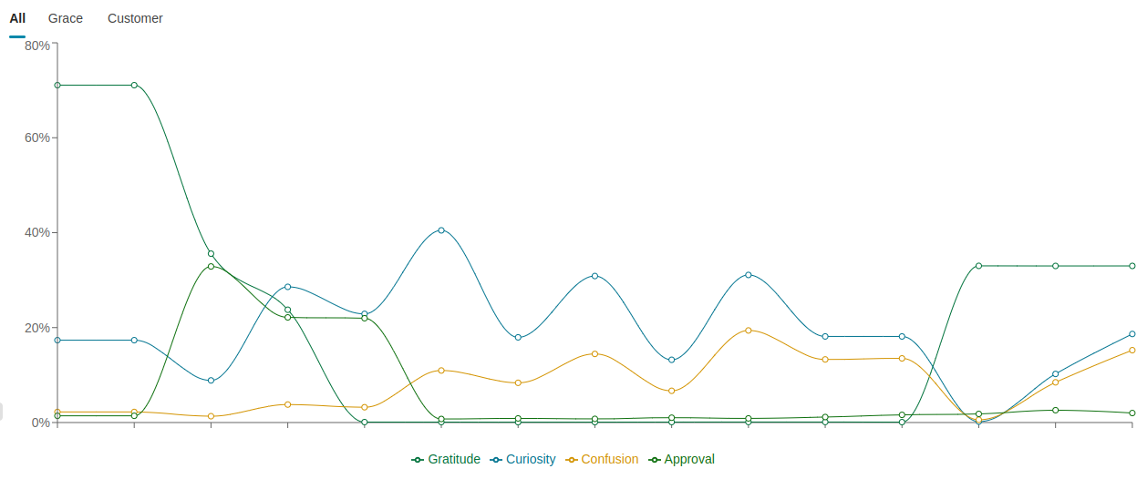 Sentiment Analysis and Flags