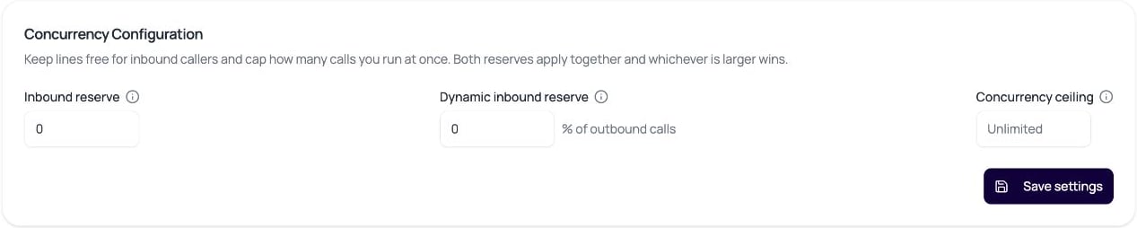 DialNexa Concurrency Configuration with Inbound reserve, Dynamic inbound reserve, Concurrency ceiling, and Save settings.