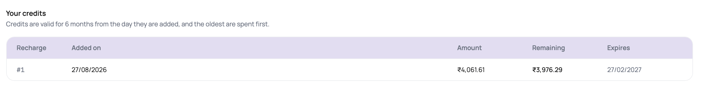 DialNexa Your credits table showing recharge date, original amount, remaining balance, and expiry date.