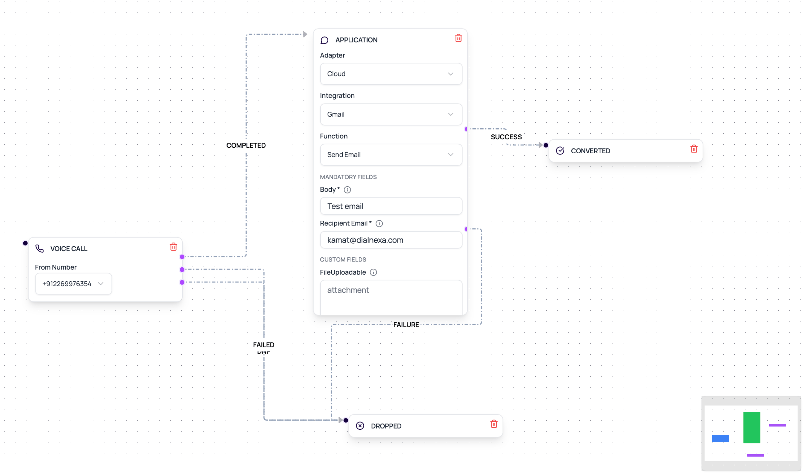 DialNexa workflow Application node in Cloud mode with Gmail Send Email fields and success and failure outputs.