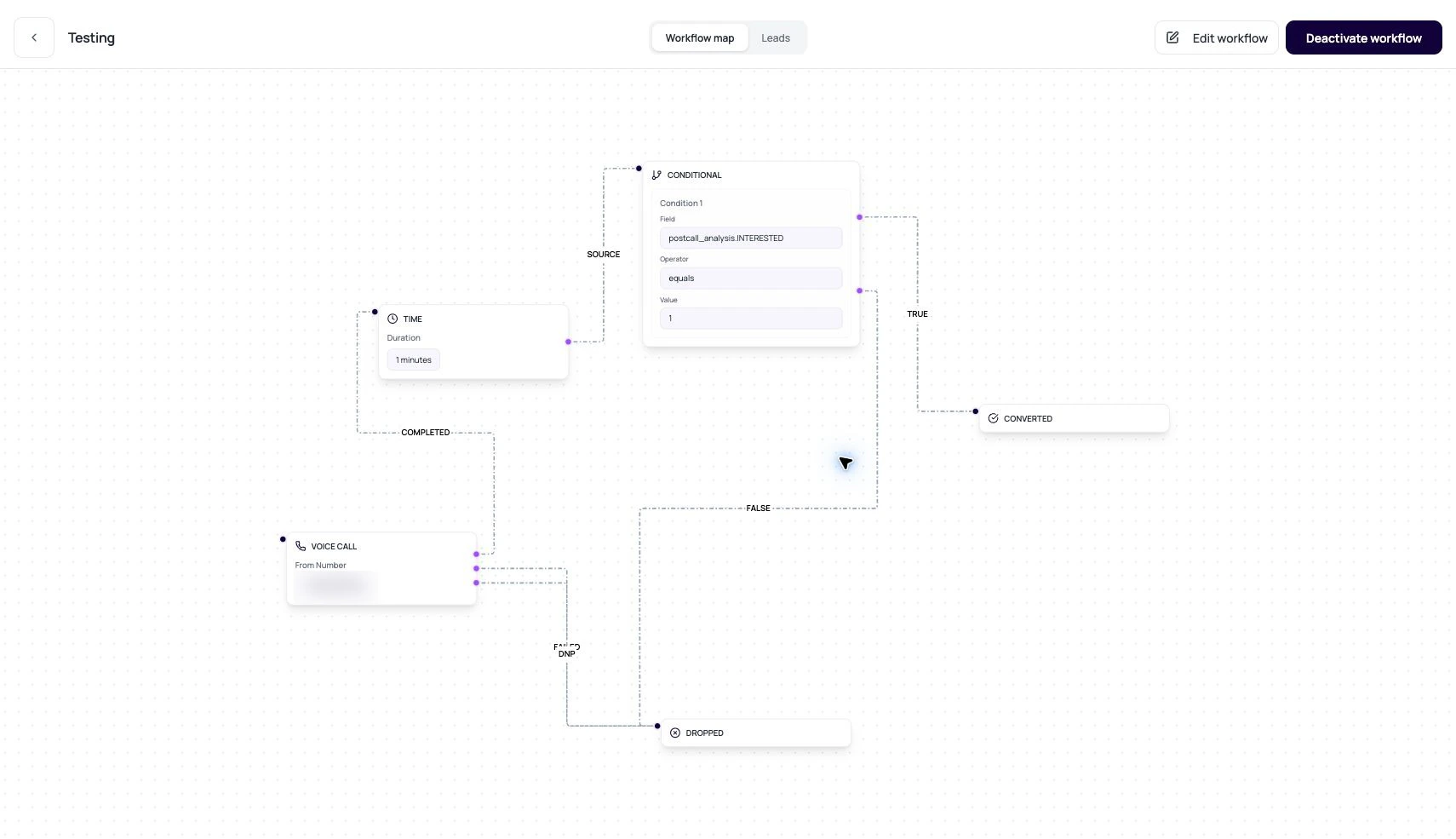 DialNexa workflow builder canvas showing Voice Call, Time, Conditional, Converted, and Dropped nodes with labeled edges.