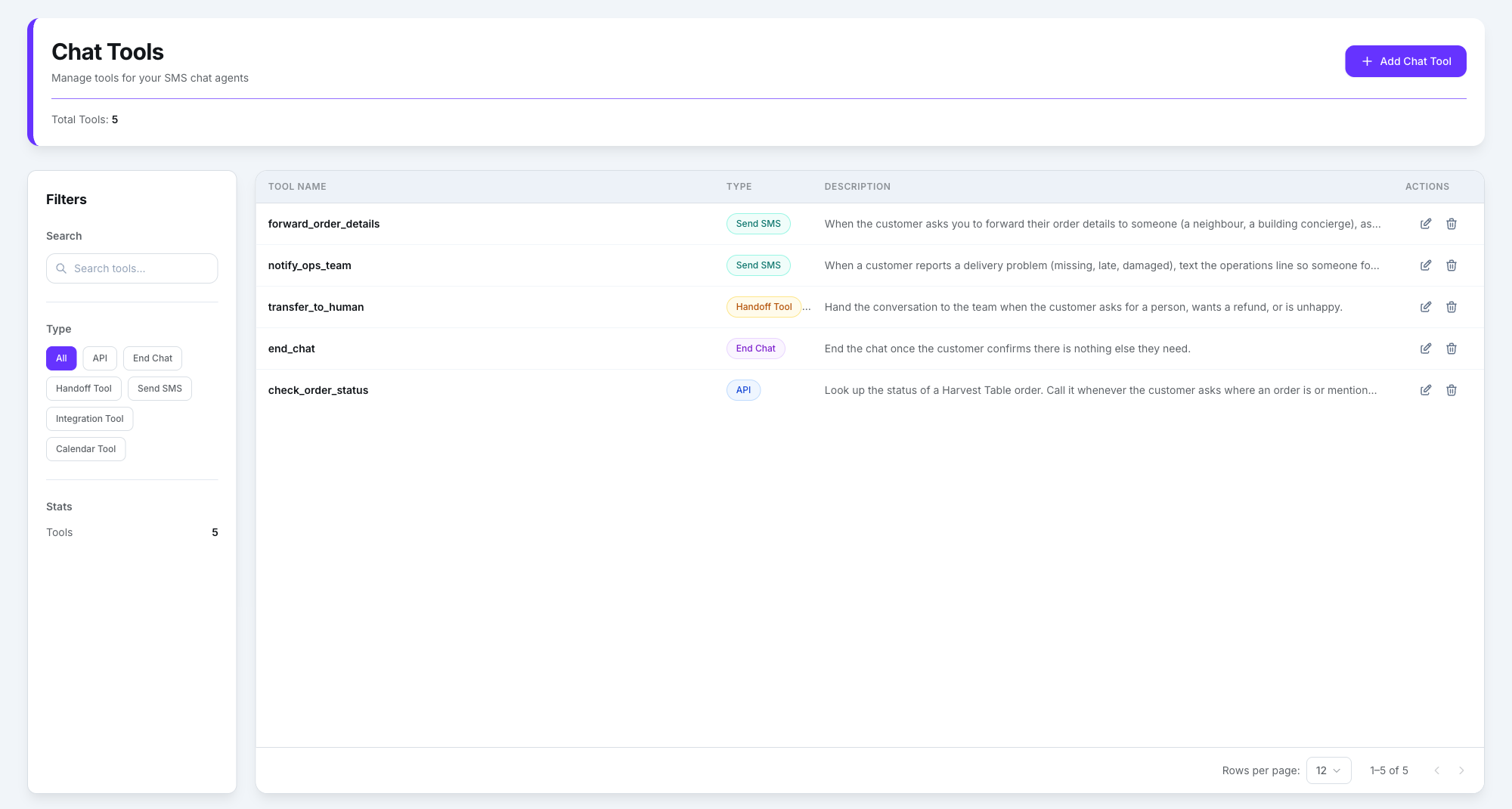 Chat Tools page listing check_order_status, end_chat, transfer_to_human, notify_ops_team and forward_order_details with their type badges and descriptions