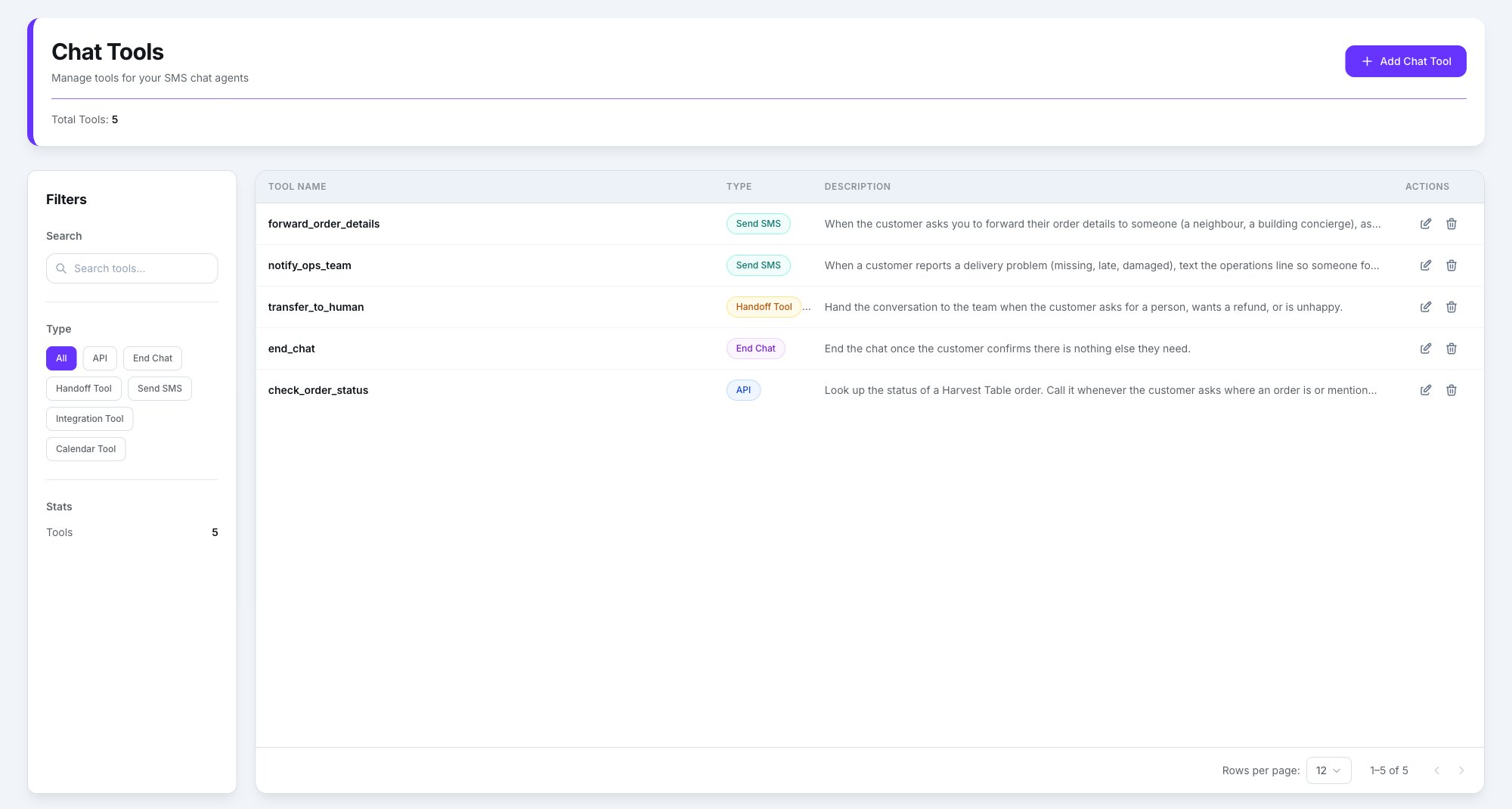 Chat Tools page listing check_order_status, end_chat, transfer_to_human, notify_ops_team and forward_order_details with their type badges and descriptions