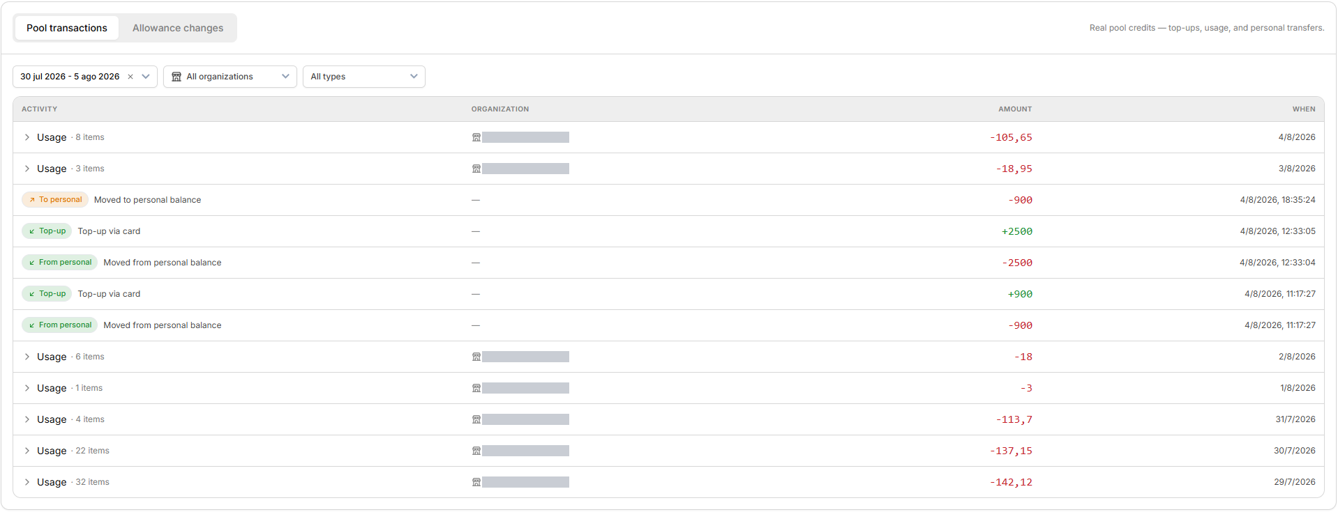 Pool transactions feed with date, organization and type filters, showing top-ups, personal transfers and expandable grouped usage rows