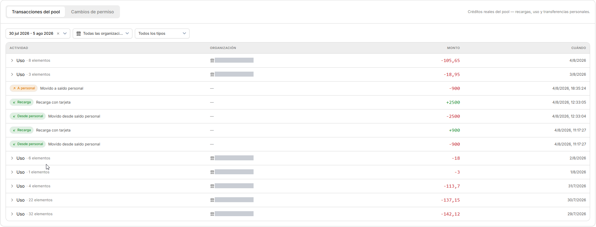 Listado de transacciones del pool con filtros de fecha, organización y tipo, mostrando recargas, transferencias personales y filas de uso agrupadas y expandibles