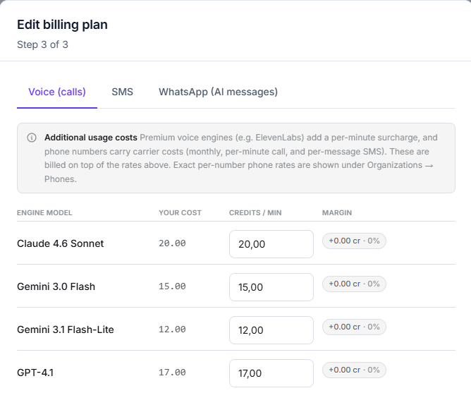 Plan editor rates step with the Voice tab open, showing engine models with your cost, credits per minute and a margin badge