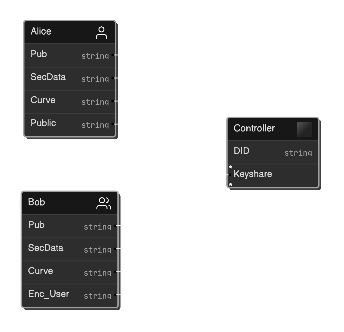 Dual Root Key Controller Encryption