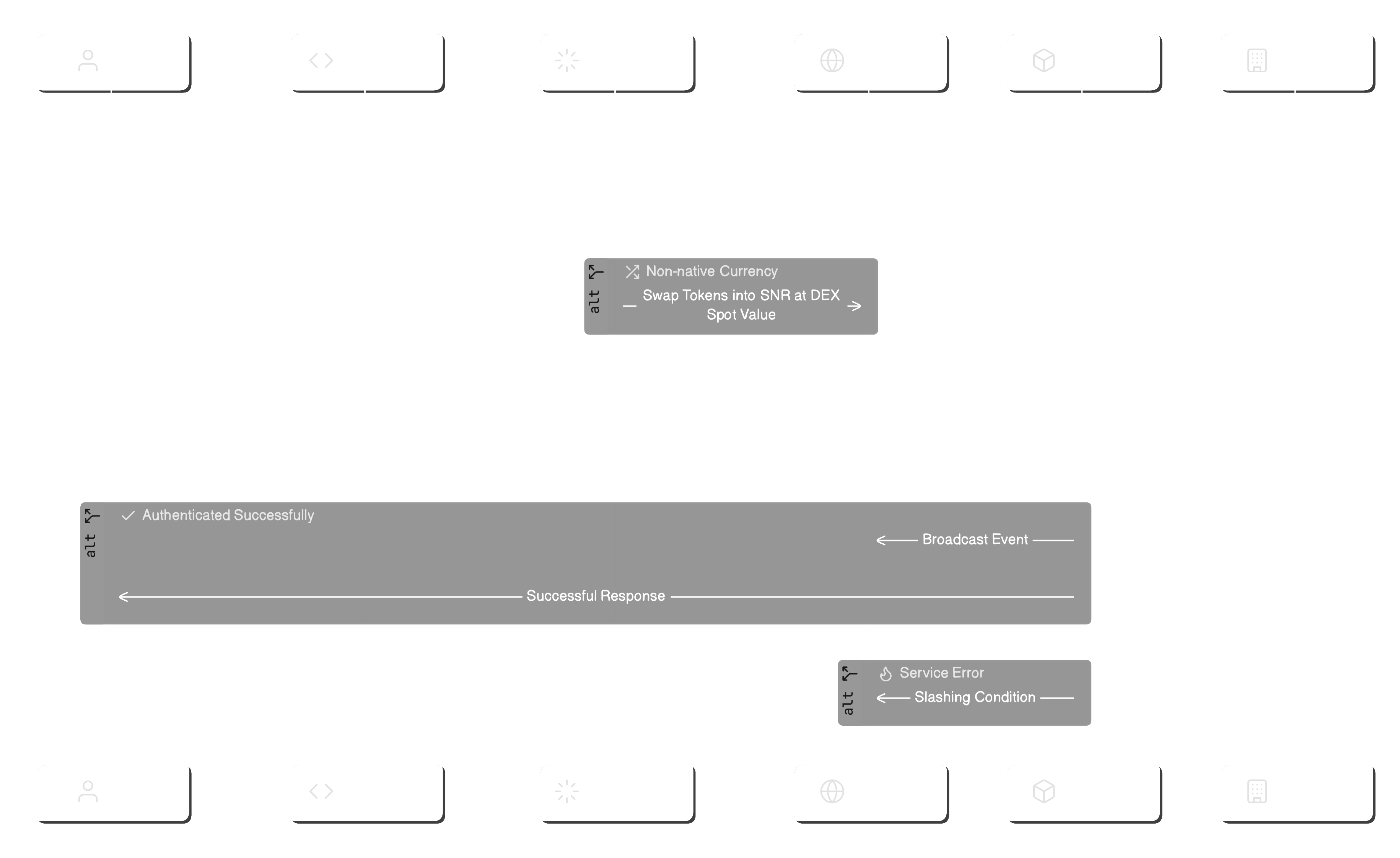 Value Flow of Platform Token