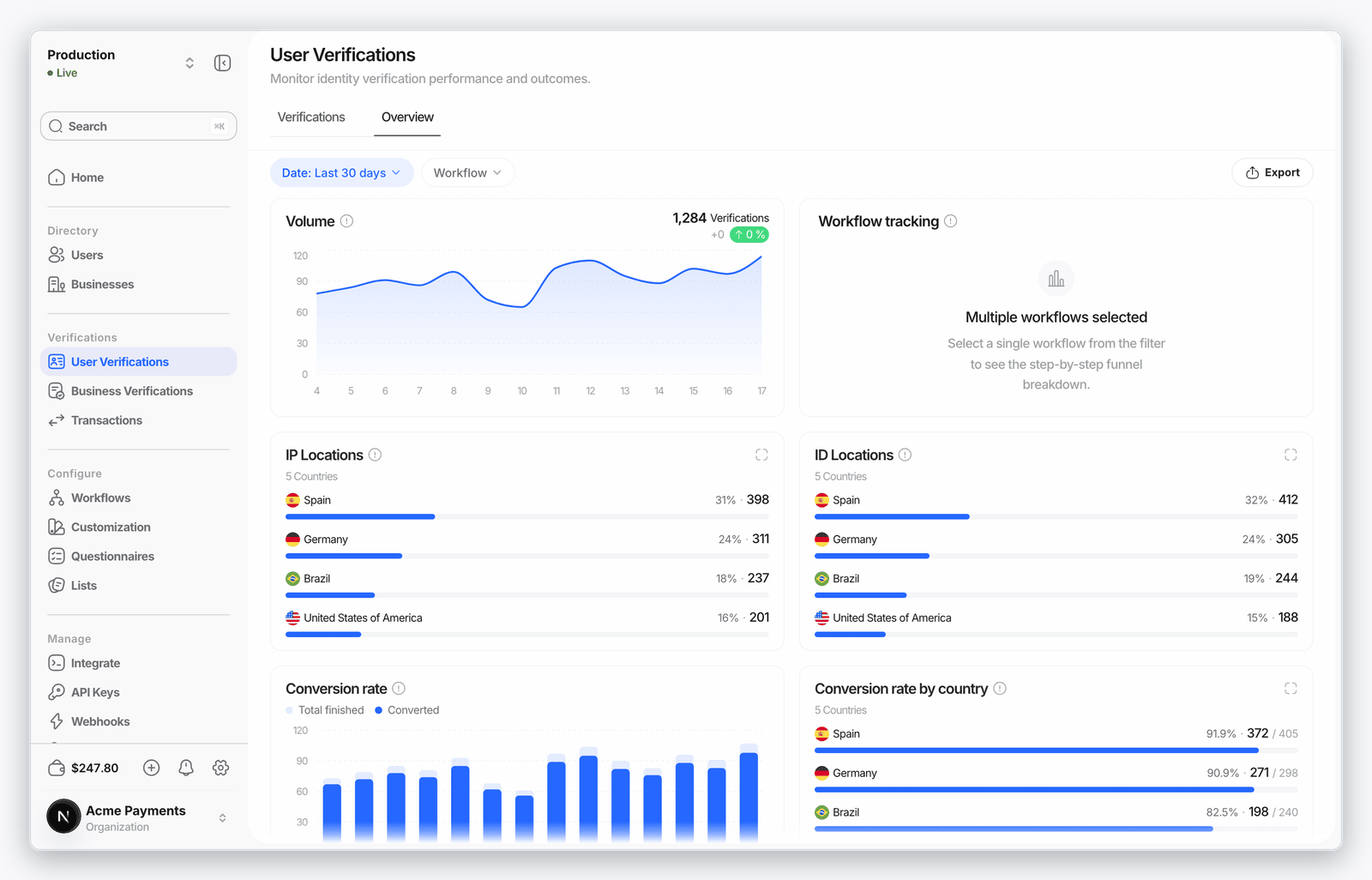 Revamped analytics dashboard in the Didit Business Console