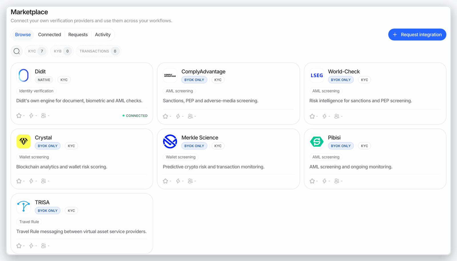 The Marketplace in the Business Console with Browse, Connected, Requests and Activity tabs and a grid of connectable verification providers