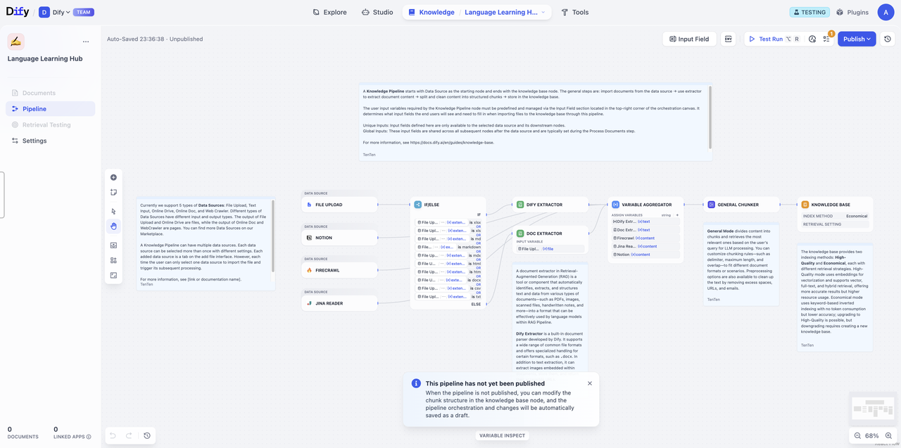 テンプレートパイプライン