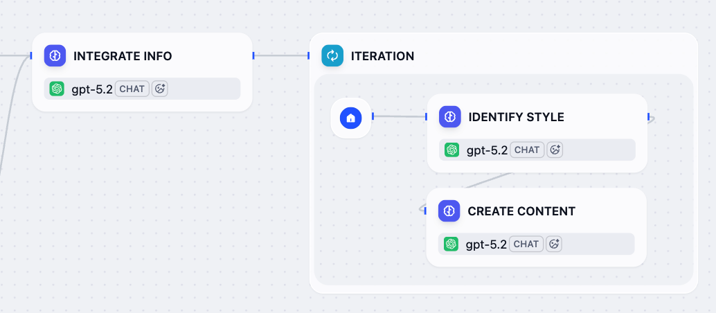 Iteration Node