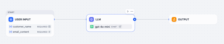 Connect the Nodes