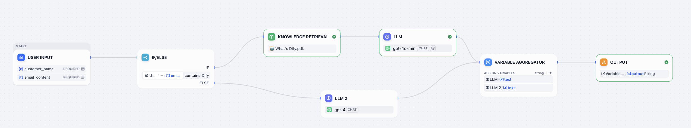 Final Workflow