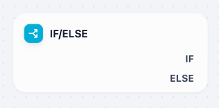 If/Else Node