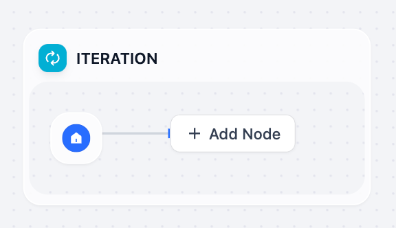 Iteration