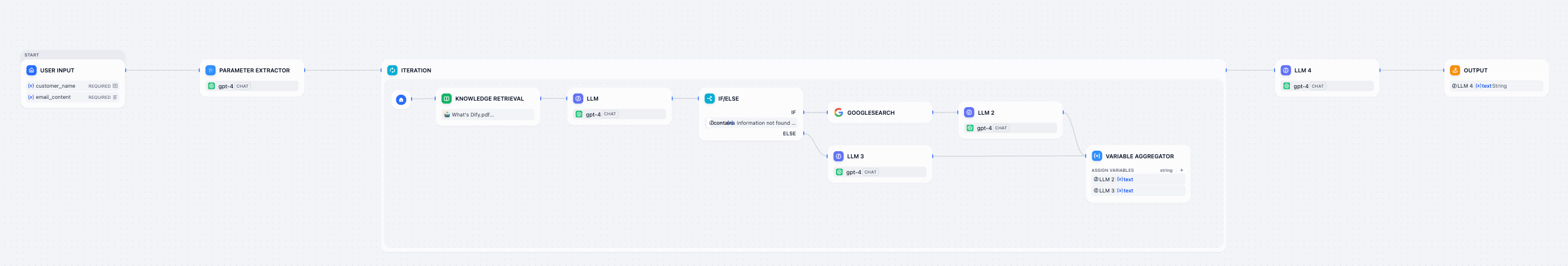Final Workflow Preview
