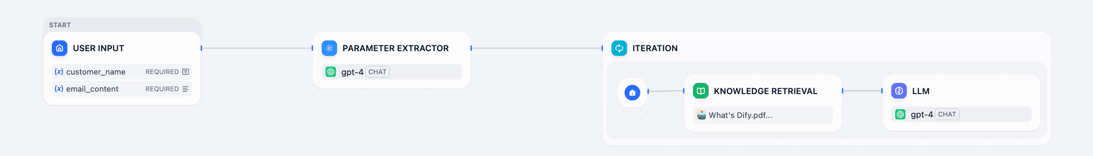 Workflow Preview