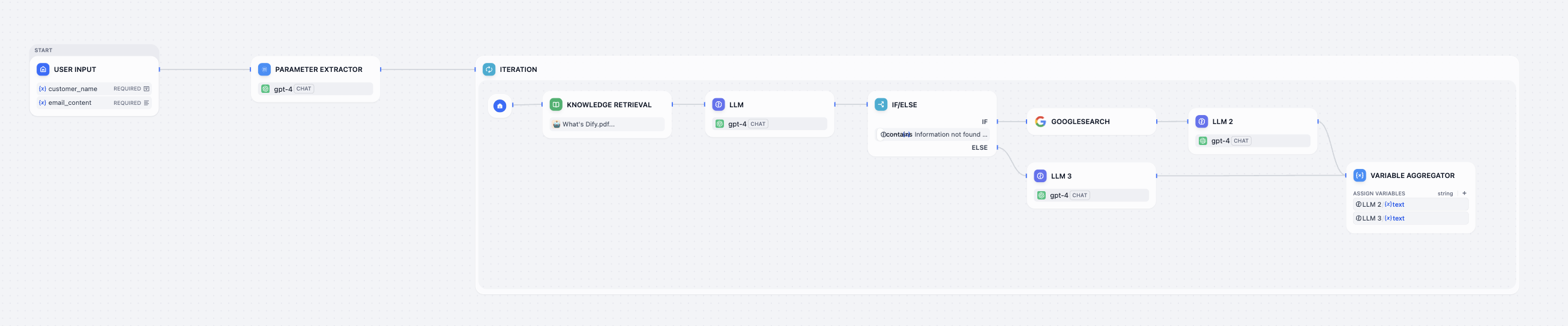 Workflow Preview 2
