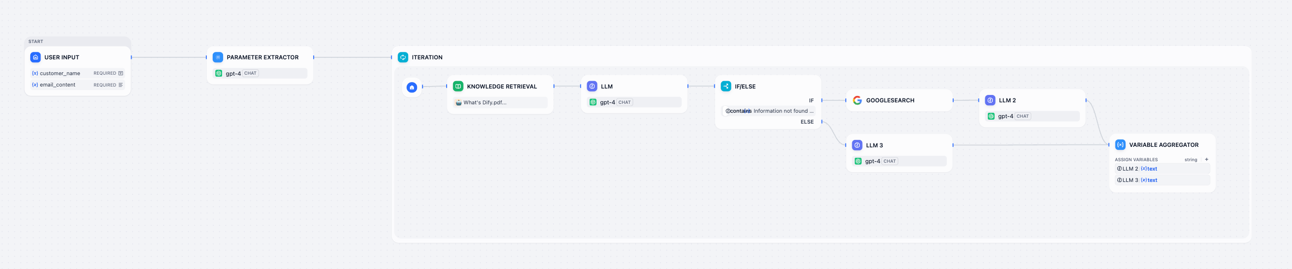 Workflow Preview 2