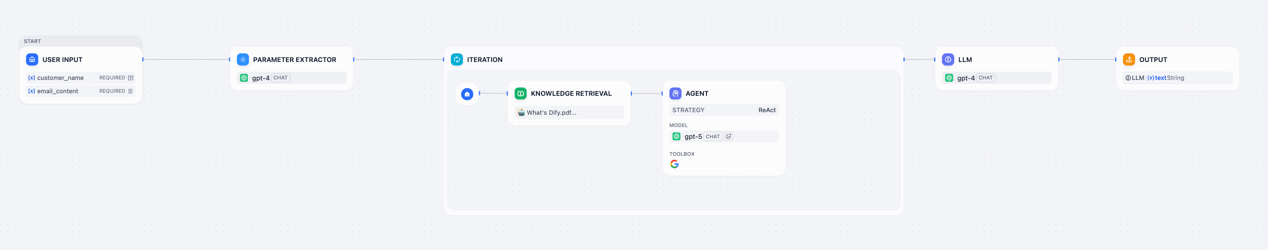 Final Workflow