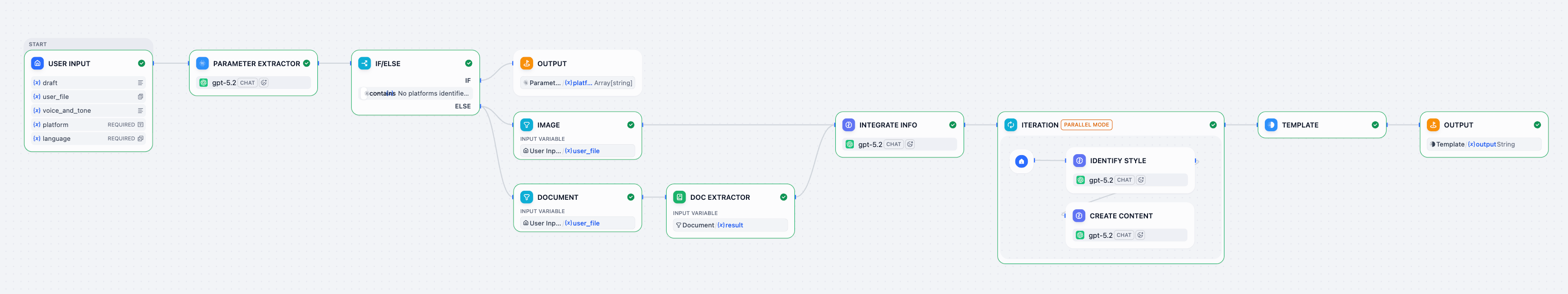 Workflow Overview