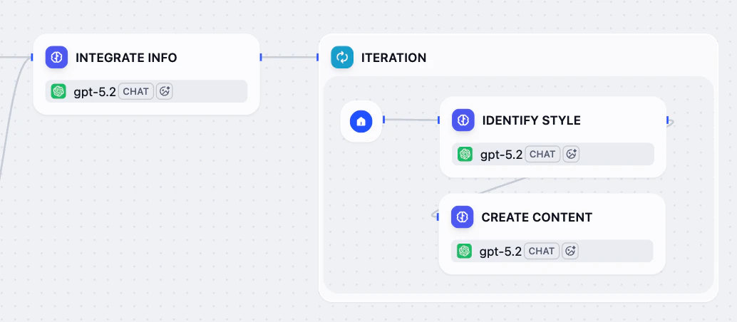 Iteration Node