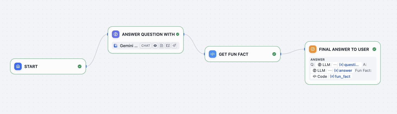 Complete workflow diagram showing LLM, Code, and Answer nodes connected