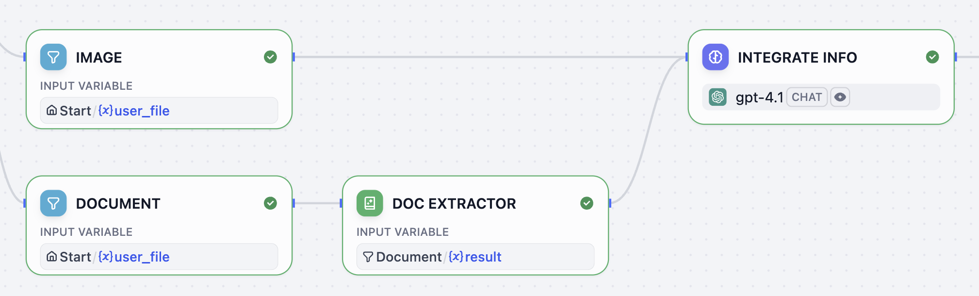 Integrate Information Integrate Information