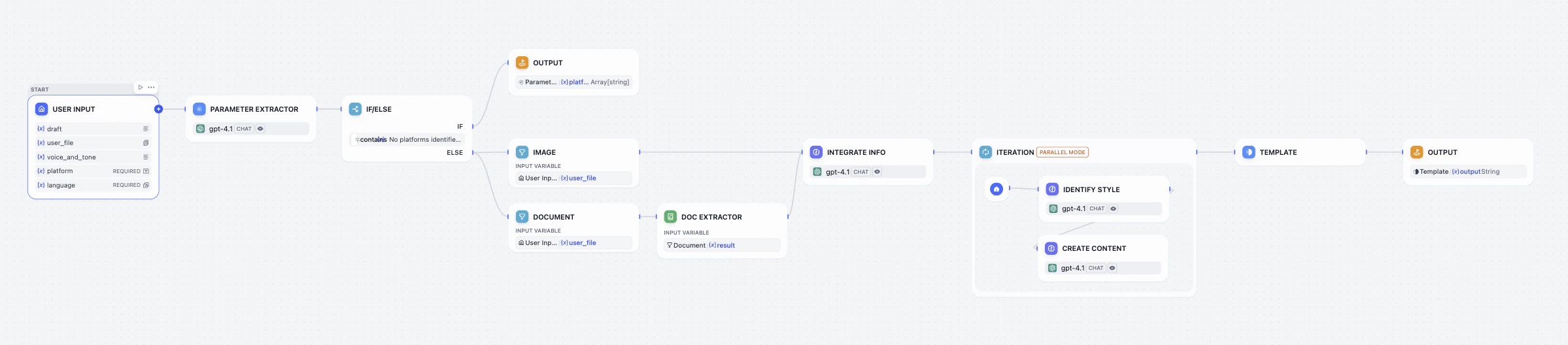 Quick Start Workflow Overview Quick Start Workflow Overview