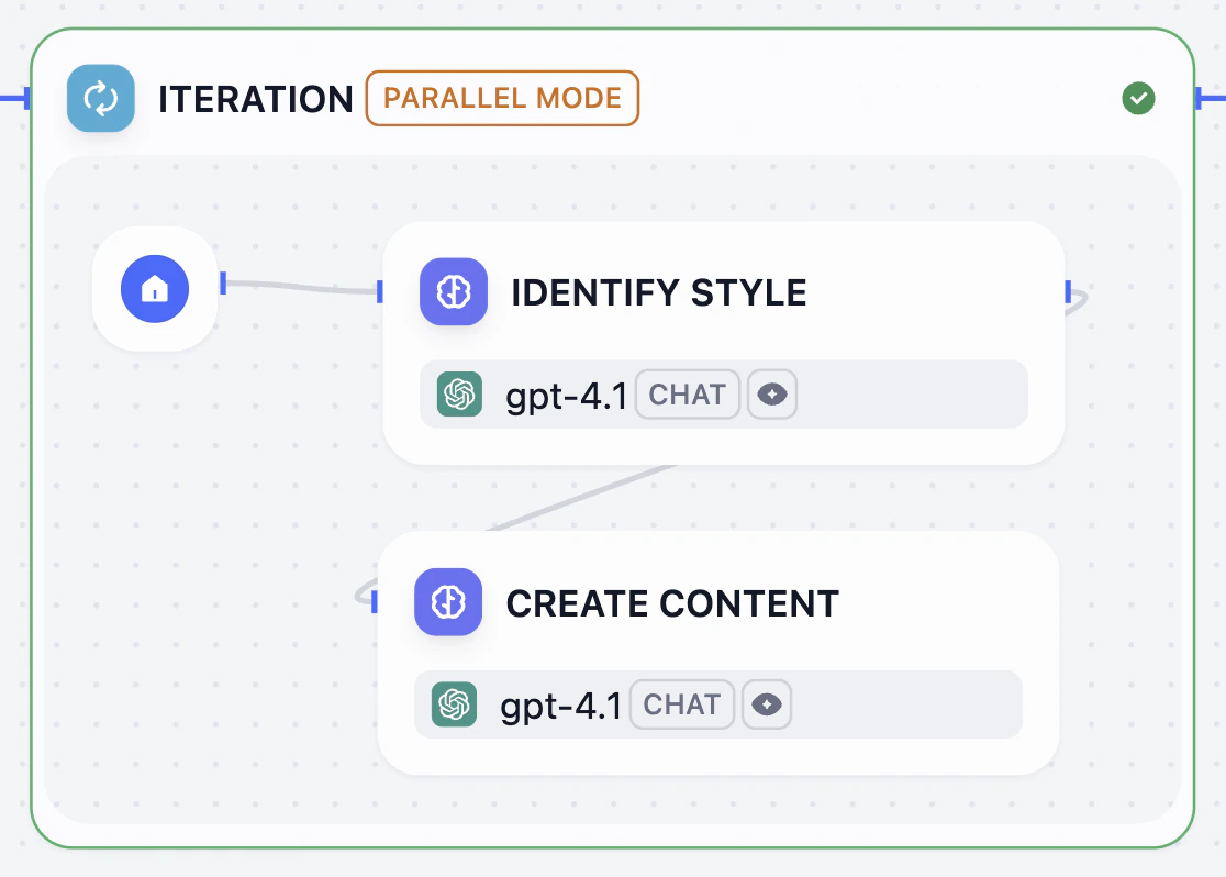 Iteration Node Iteration Node