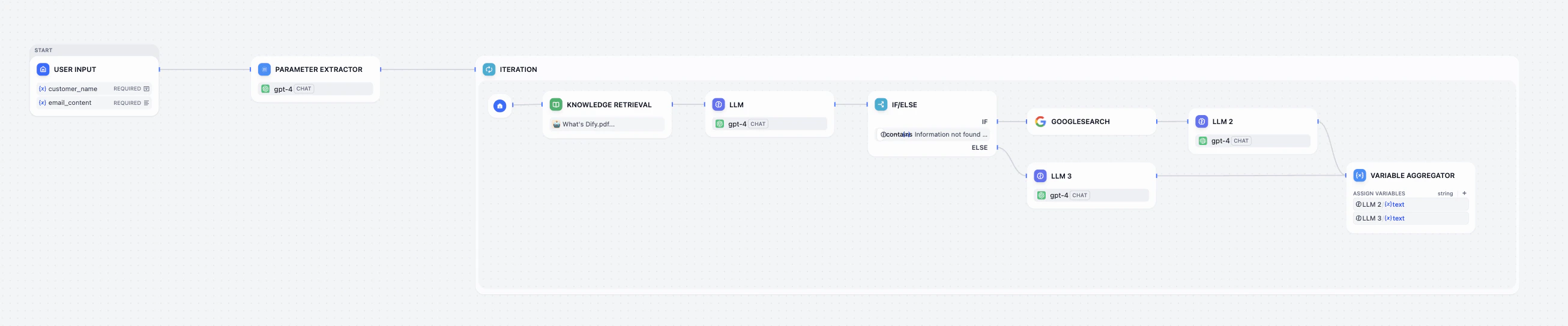 ワークフロープレビュー 2