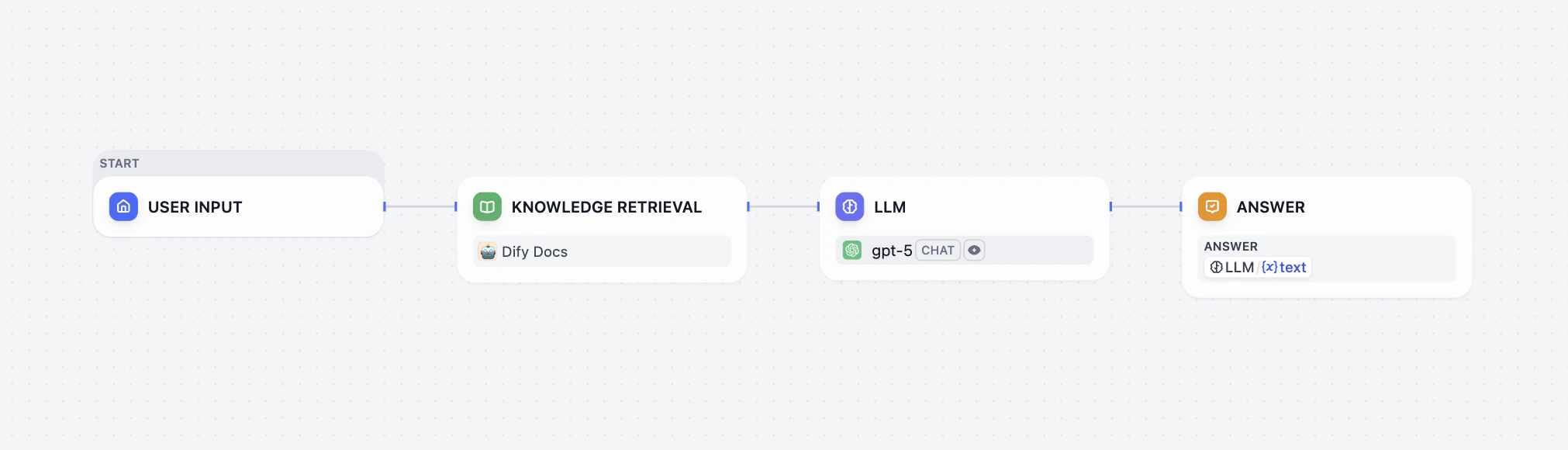 Knowledge Retrieval Node Use Case
