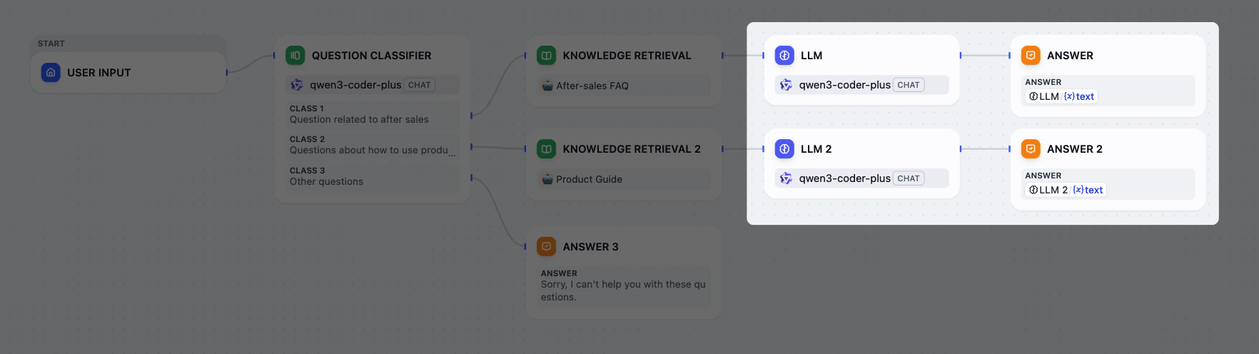 Without Variable Aggregator