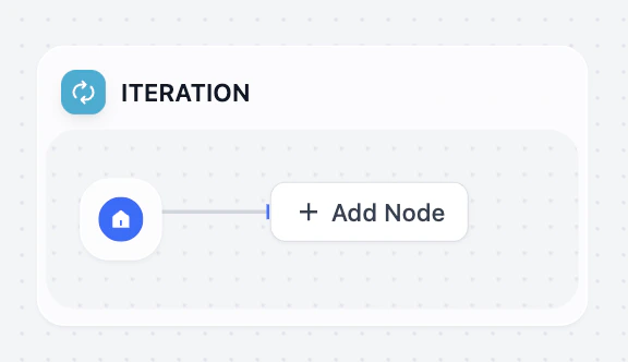 イテレーション