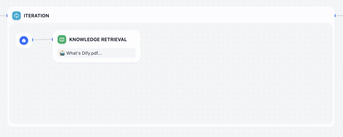 イテレーション