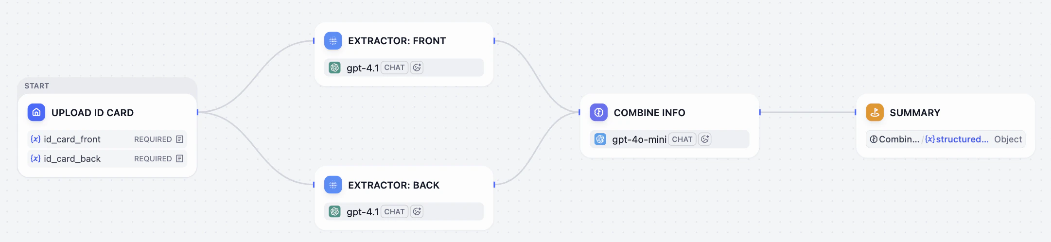 ワークフローの例