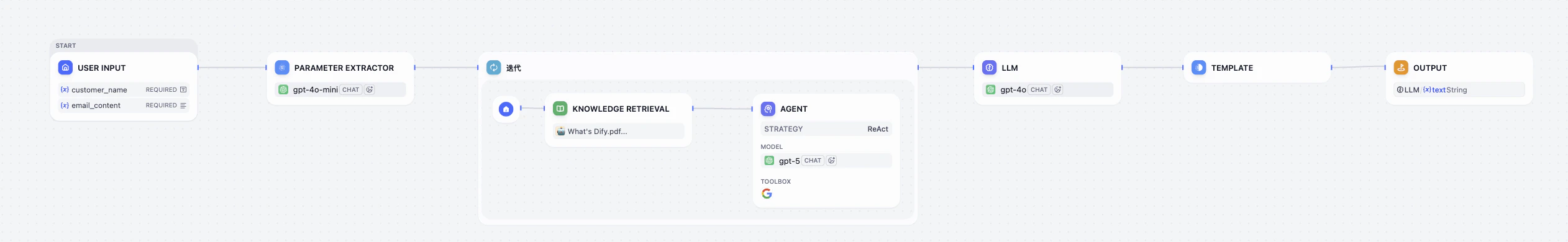 Final Workflow