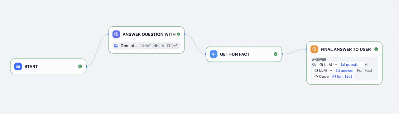 Complete workflow diagram showing LLM, Code, and Answer nodes connected
